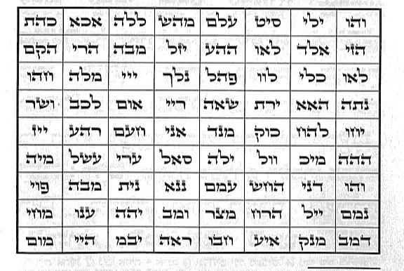 72 Names Of God Chart